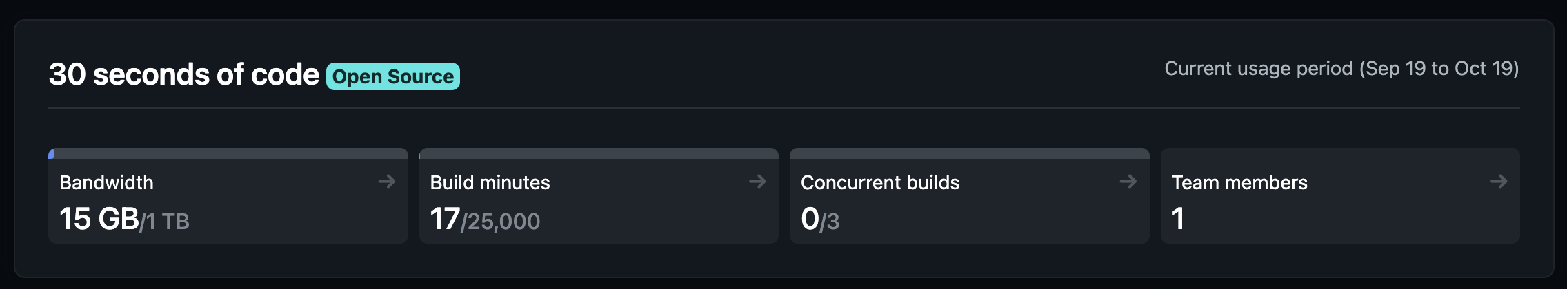 30 seconds of code Open Source plan limits in current Netlify UI